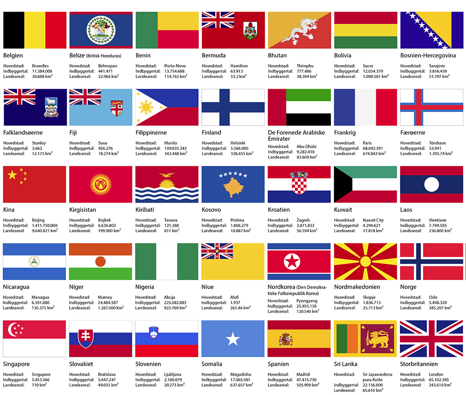 Verdens lande og flag - plakat detaljer