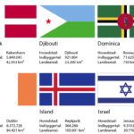 Verdens lande og flag - plakat udsnit 2021 flag