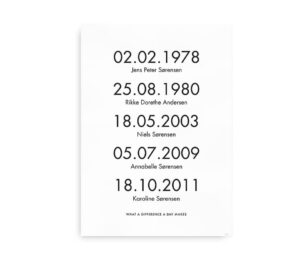 Personlig familieplakat med tilpassede navne og fødselsdatoer.