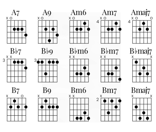 Guitar Chords - plakat med guitar akkorder - udsnit med akkorder