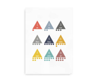 Plakat med farverige trekanter, der viser tal fra 1 til 9 på dansk, med prikker under hver trekant.