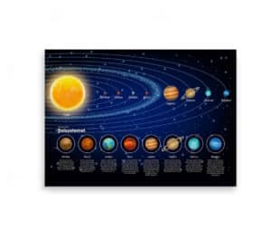 Illustreret plakat af solsystemet med planeterne Merkur, Venus, Jorden, Mars, Jupiter, Saturn, Uranus og Neptun samt Solen på en stjernehimmel.