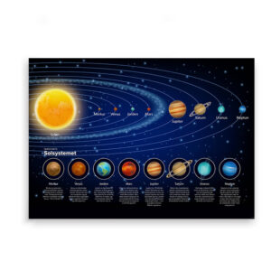 Solsystemet - Plakat med solsystemets planeter