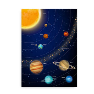 Solsystemet - Planet plakat til børn