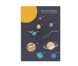 Illustreret plakat af solsystemet med planeterne, Solen og asteroidebæltet på mørk baggrund.