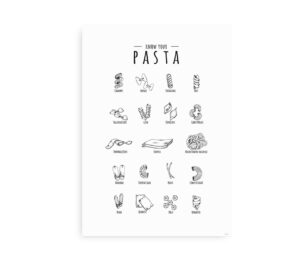 Plakat med overskriften "Know Your Pasta" og illustrationer af forskellige pastatyper med deres navne.